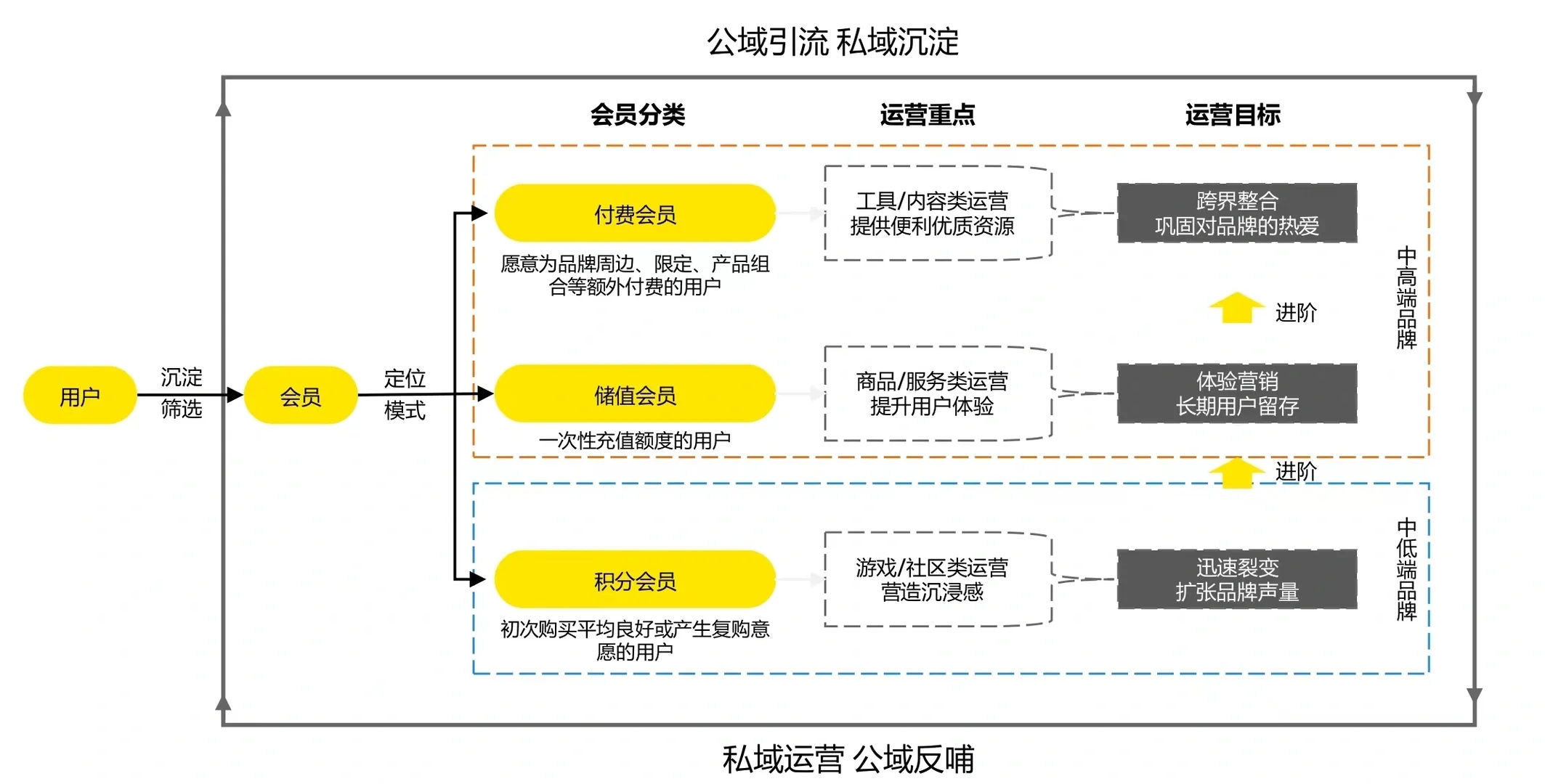 《2023年新茶饮品牌洞察白皮书》的感悟分享