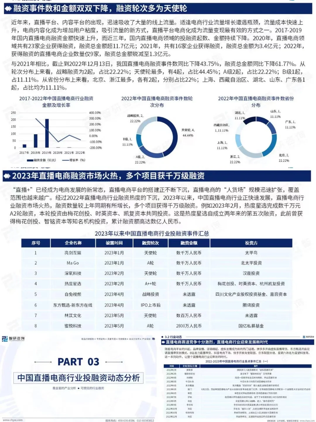 报告分享丨直播电商产业现状&发展趋势