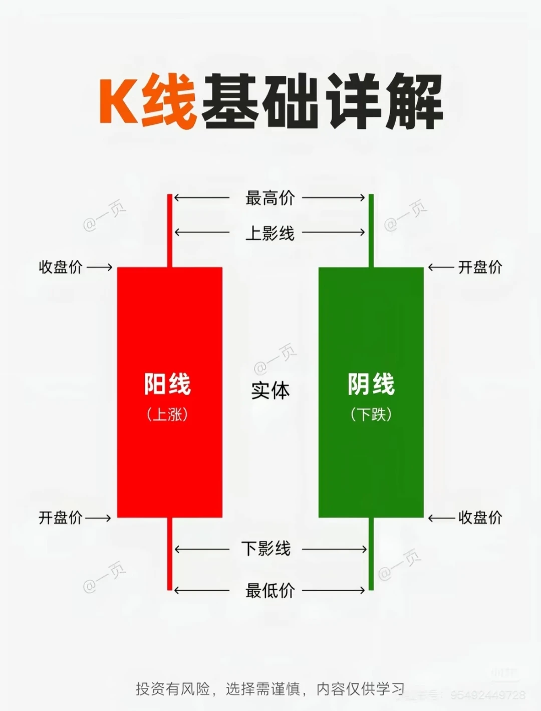 21种K线主要形态