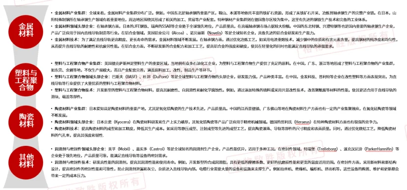 中国直线导轨市场——产业结构及政策解析