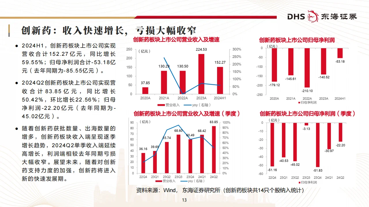 医药生物行业2024年中报业绩综述