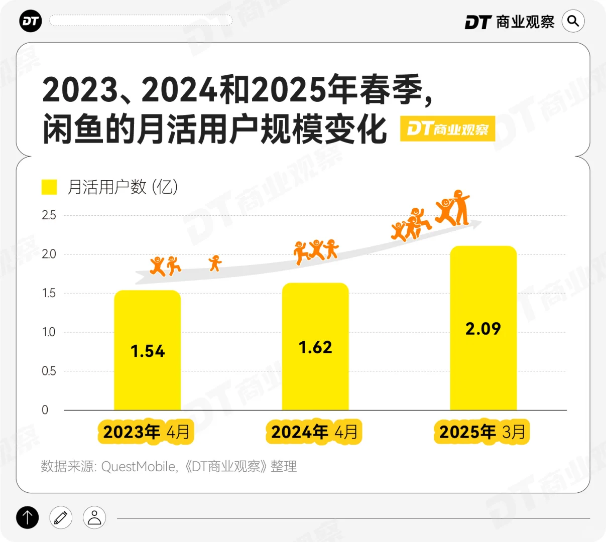 一批“二次元痛民”，涌入闲鱼？