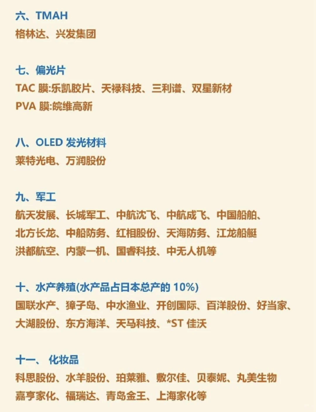 11月22概念股梳理