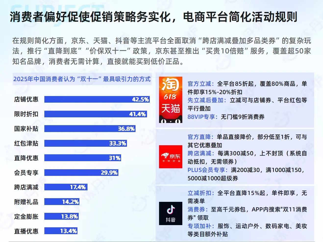 ?25双11新格局：直降模式×情绪消费