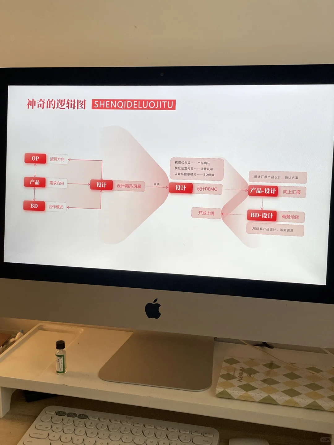 行业研究ppt模板专业分析报告