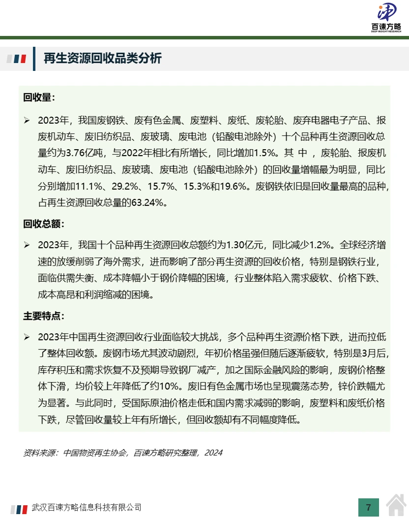 中国再生资源回收市场规模及行业分析2024