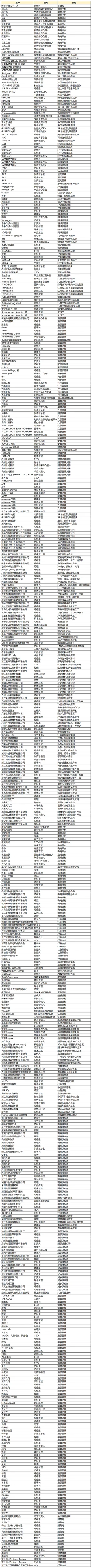 12月15日第三届FUNTEX运动户外服装品牌峰会