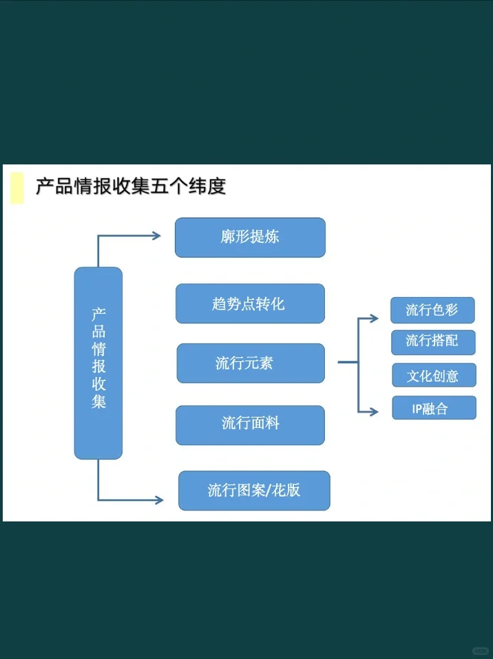 流行趋势透视报告