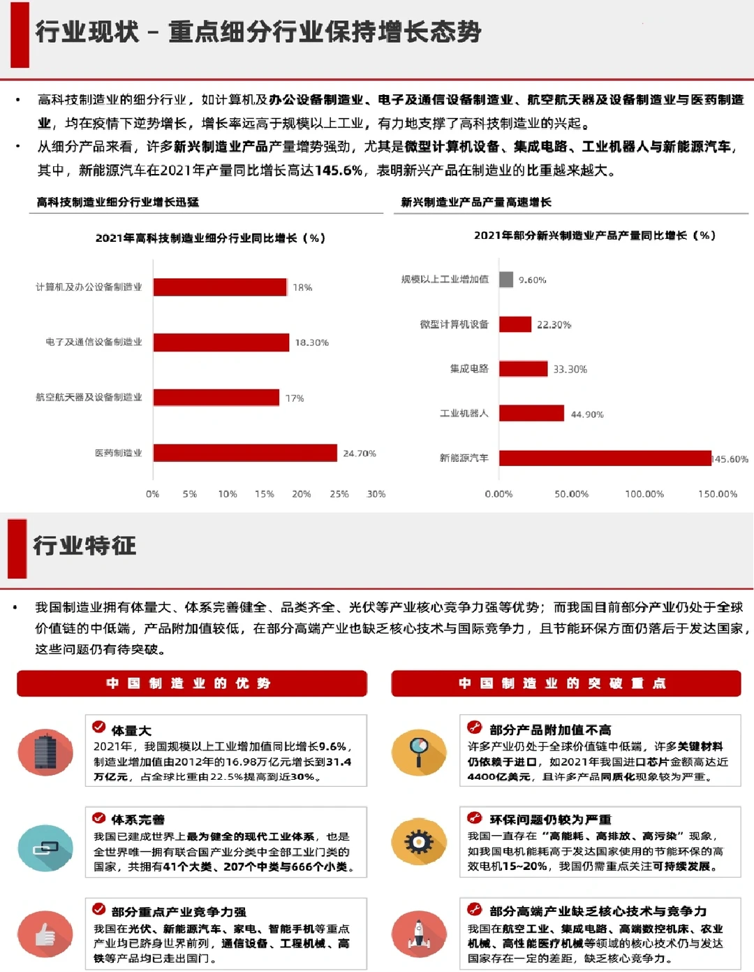 2022年中国制造业的现状与发展研究报告