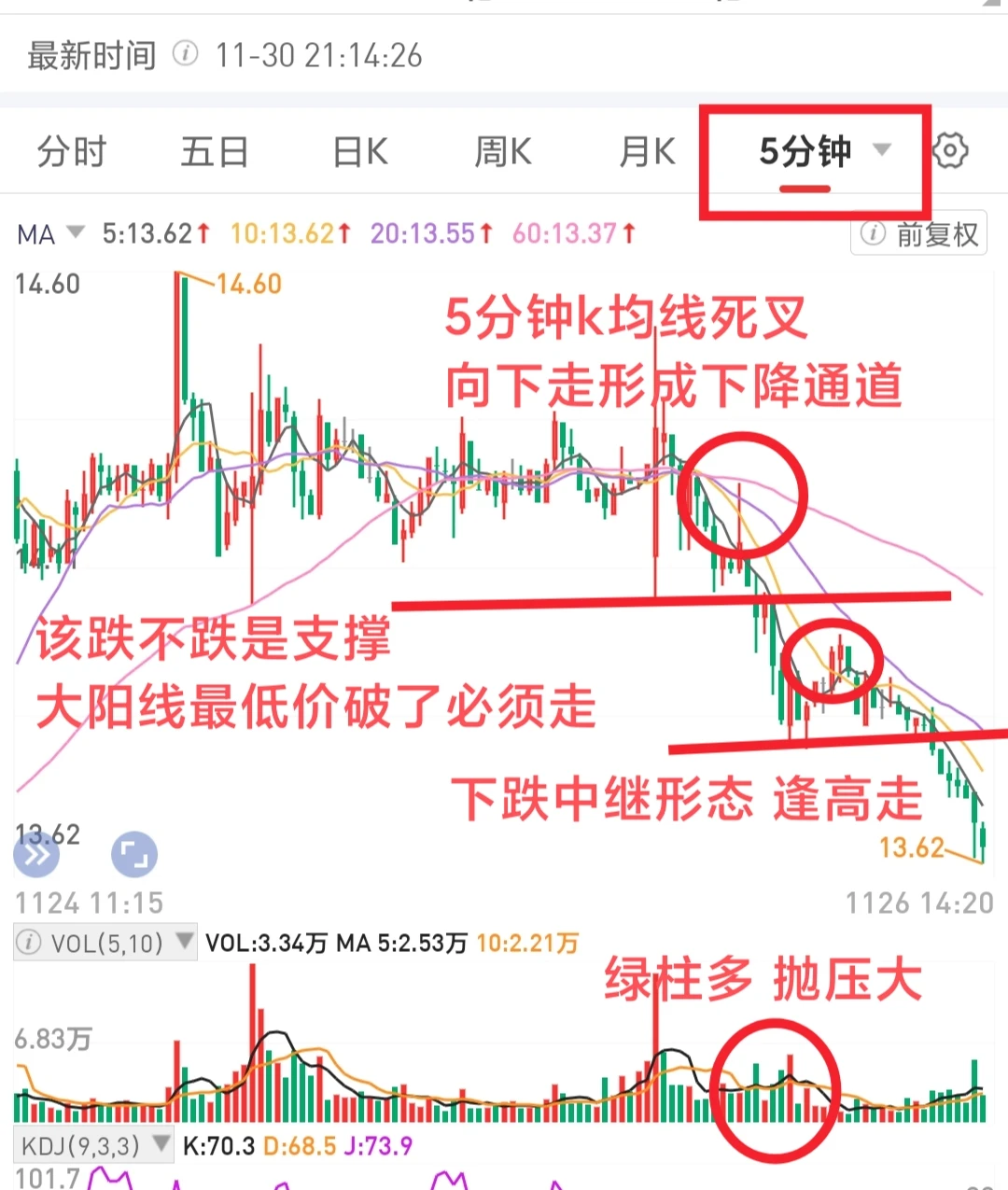 ?市规律之 如何把握住卖点