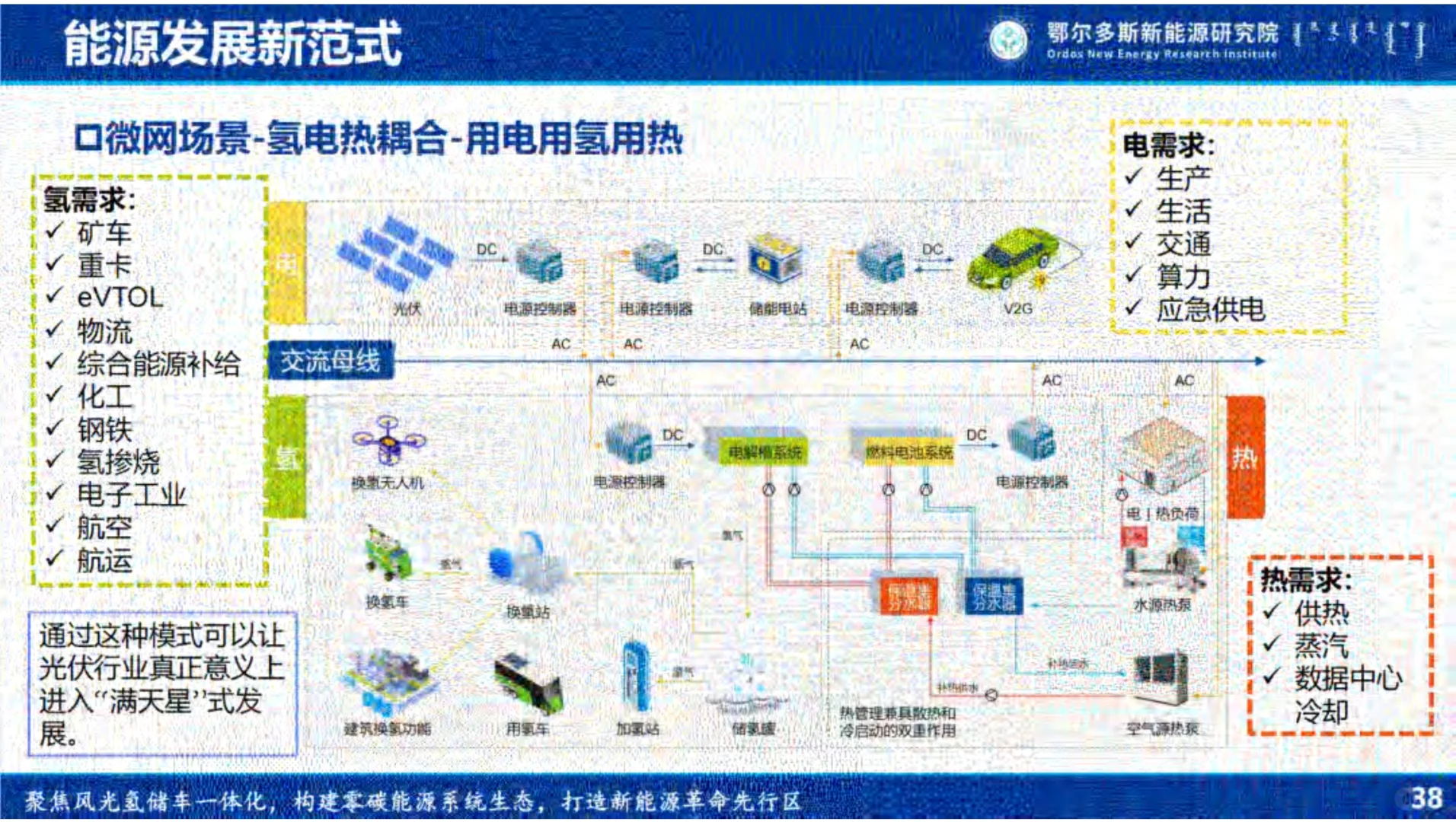 ⚡读懂2025零碳能源微网系统构建能源发展