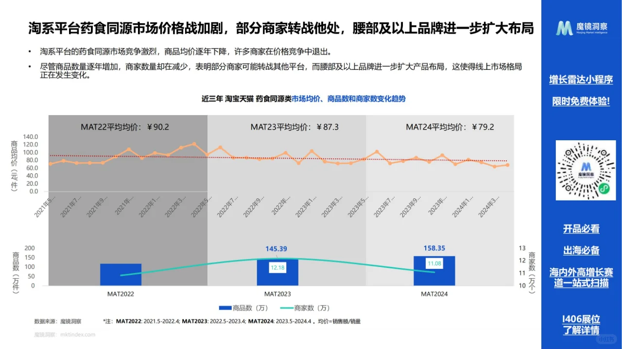 药食同源保健品滋补品行业全景洞察