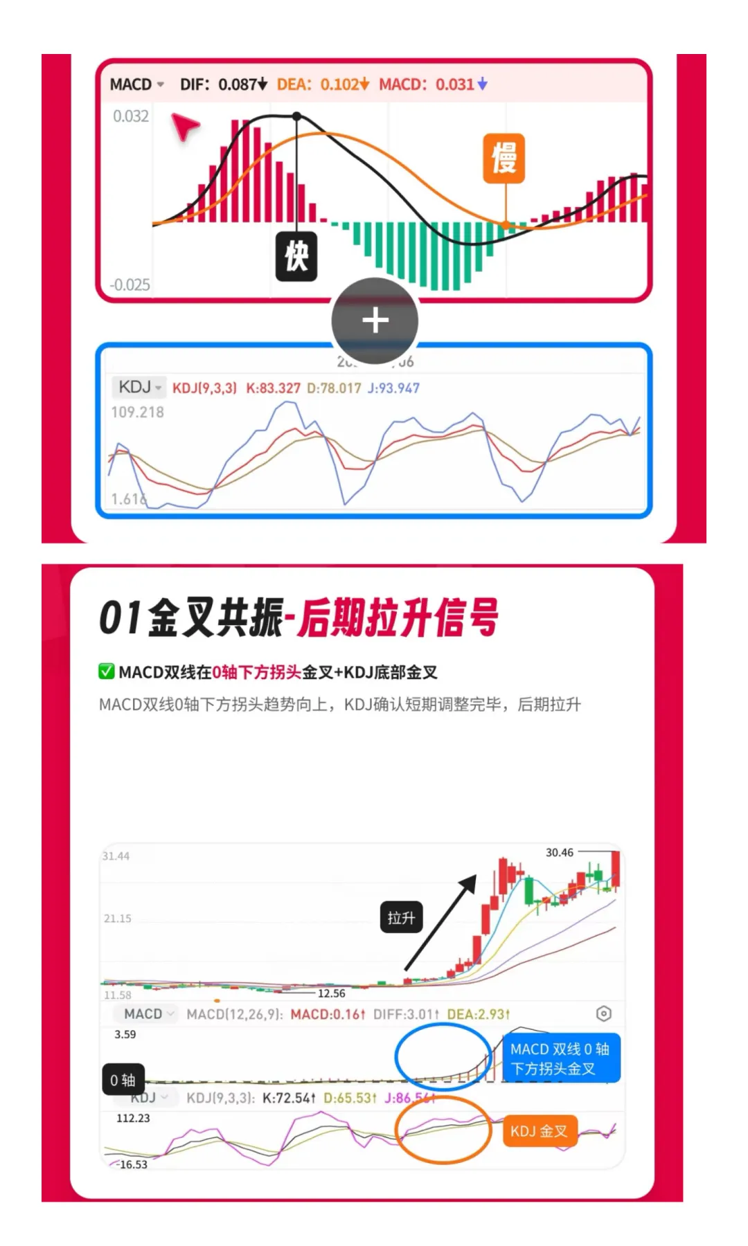 一个方法，两个指标：让你的短线买卖点清晰
