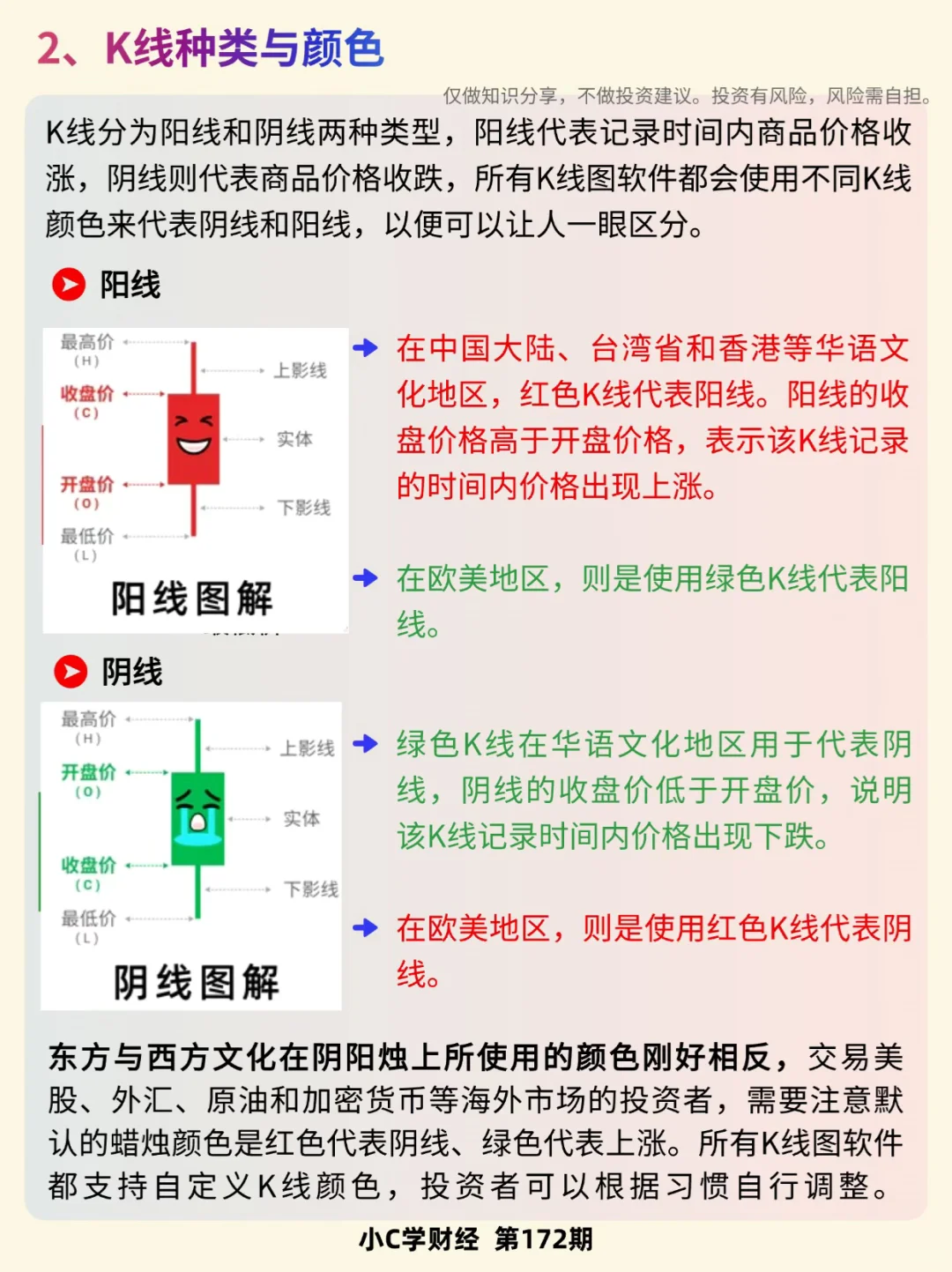 小白理财必学知识:什么是K线？