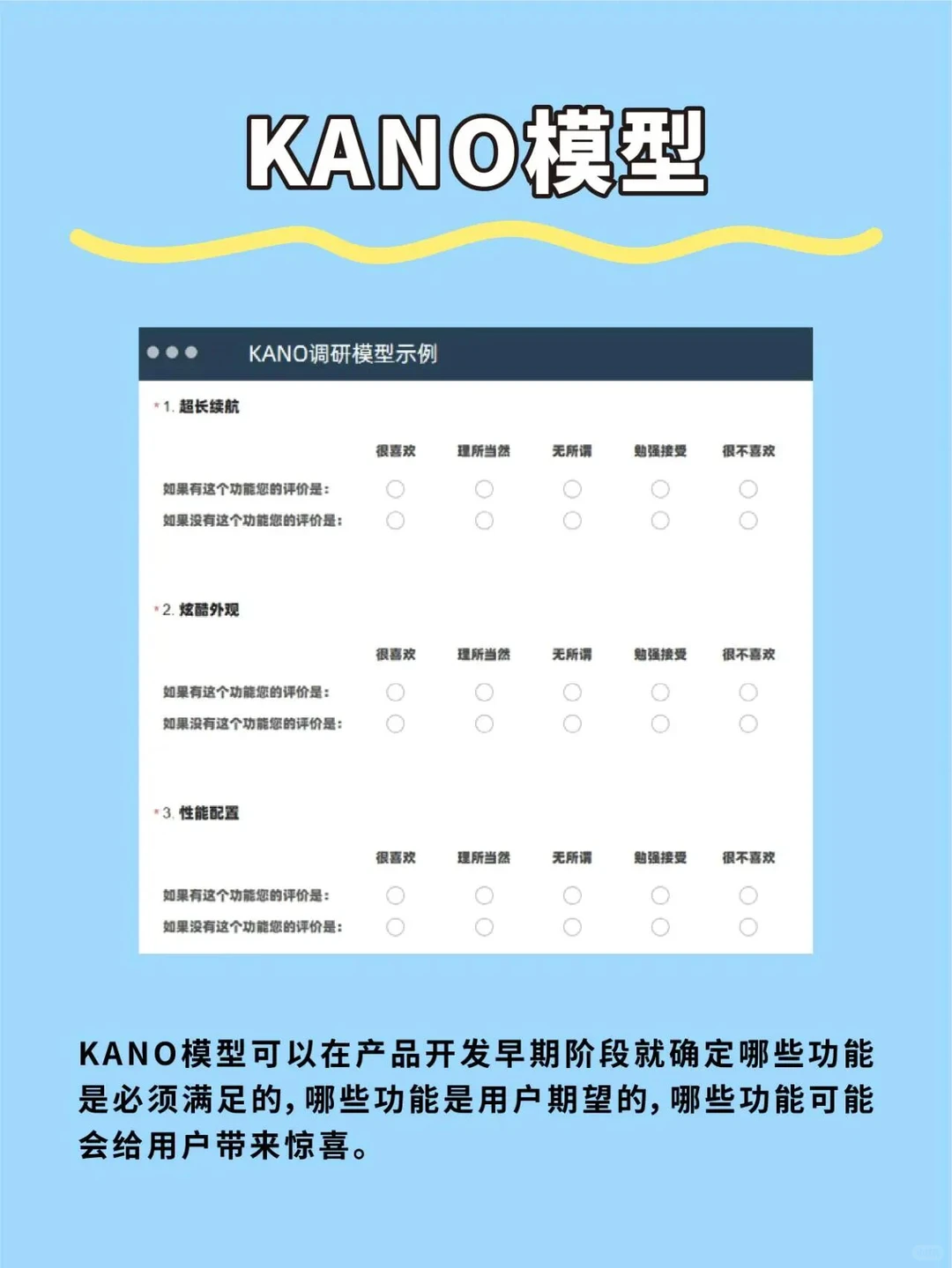 正大杯问卷设计-五大调研模型