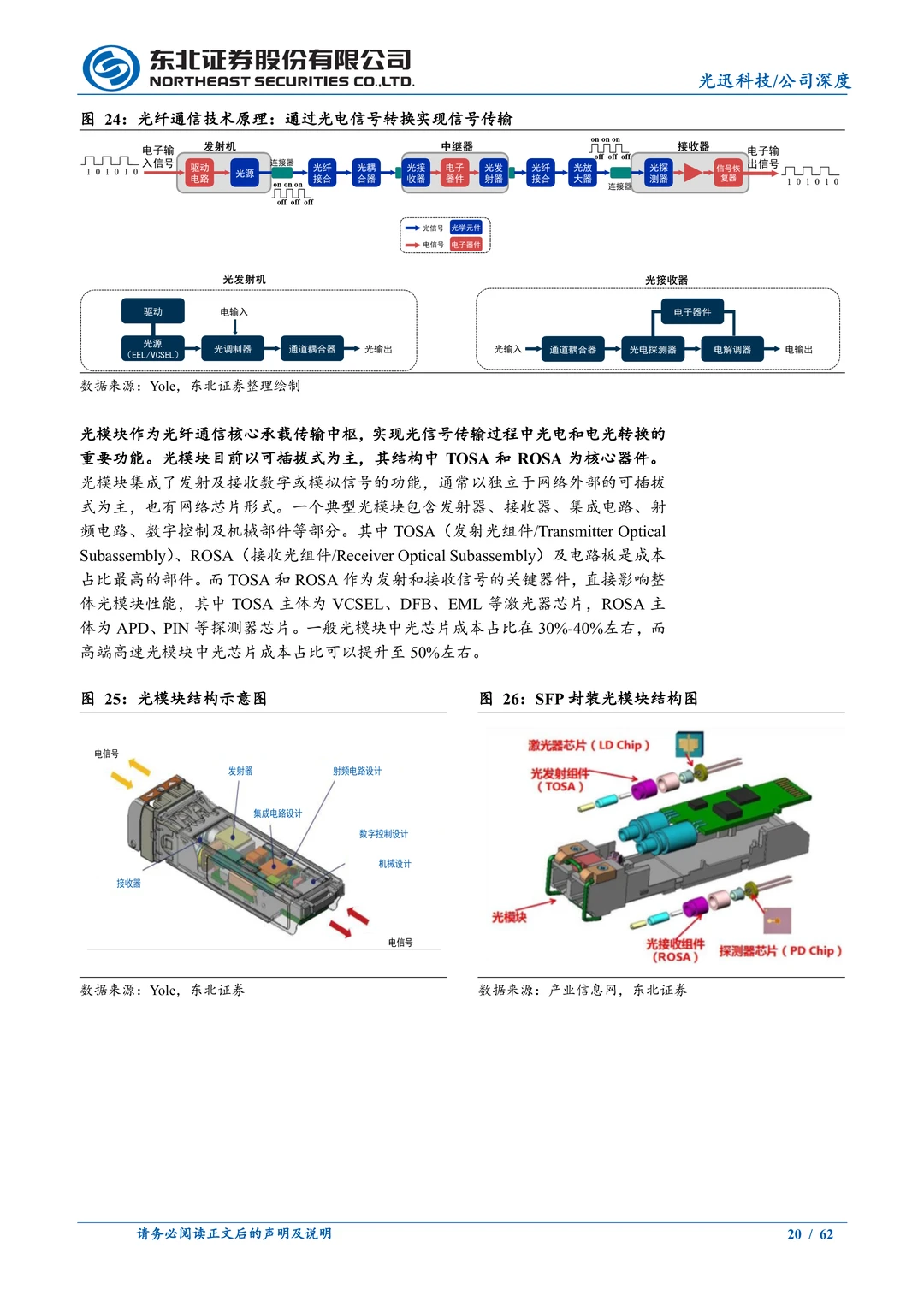 光迅科技公司研究报告-光通信AI解决方案