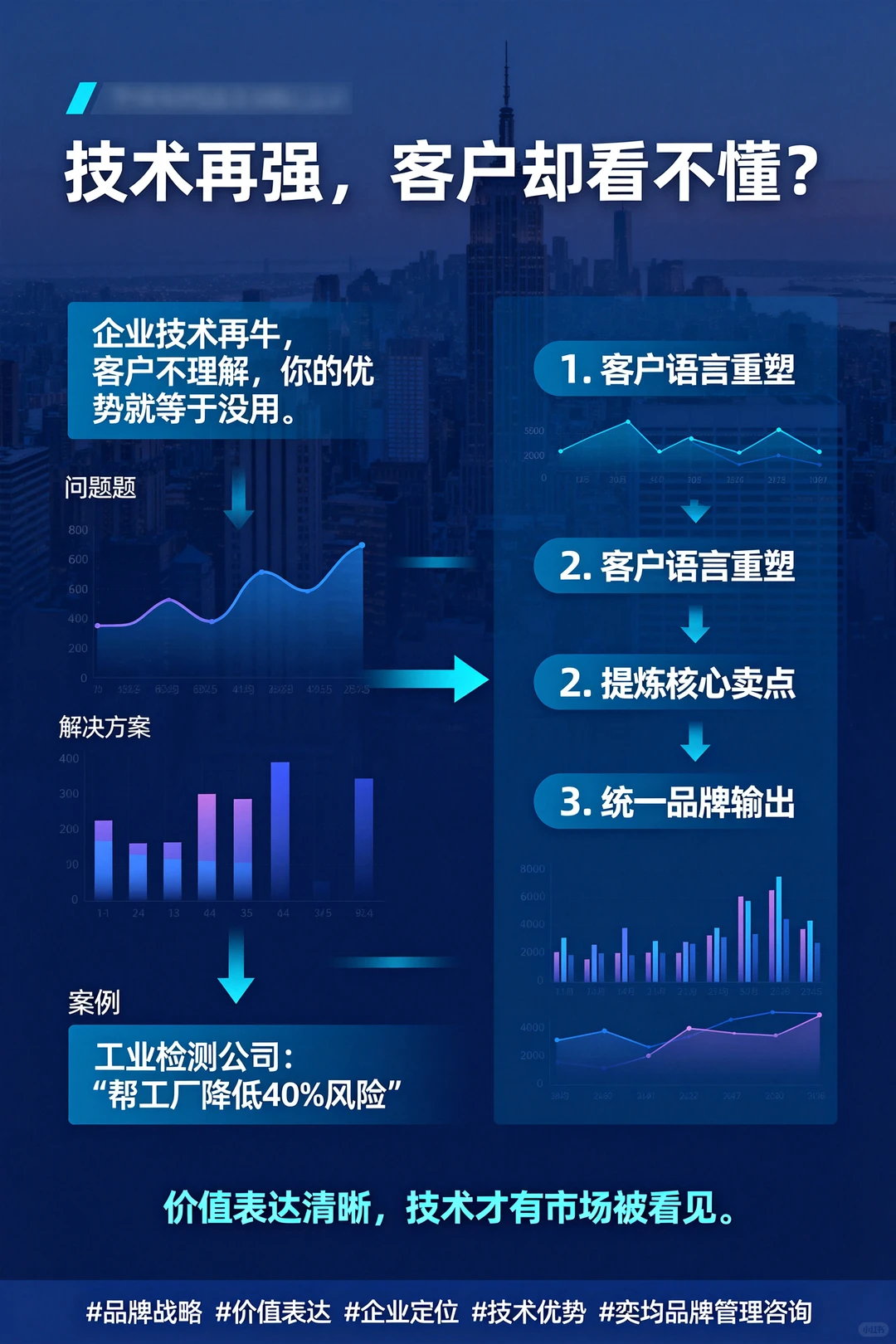 技术再强，客户却看不懂？