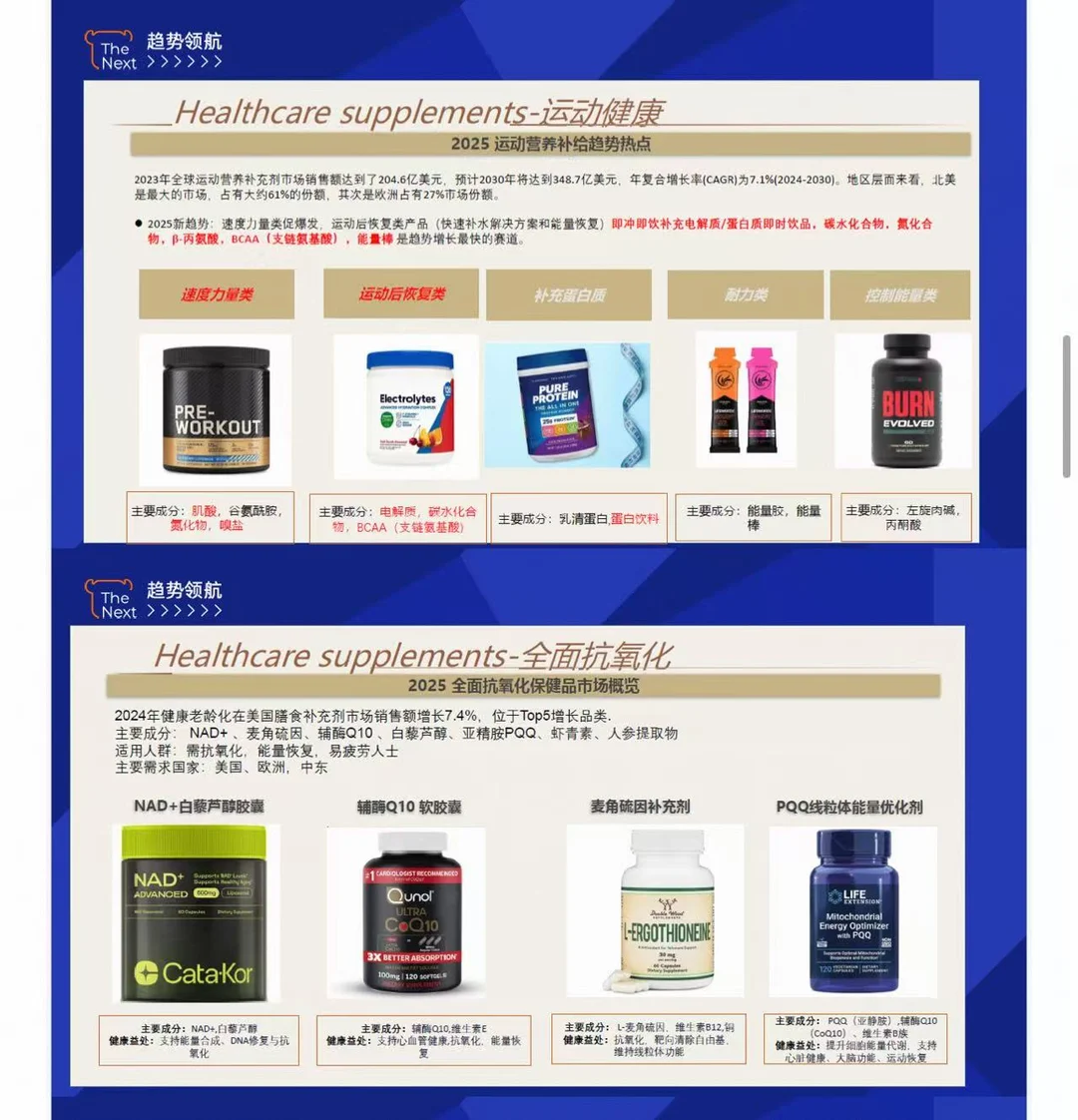 ❗趋势领航❗健康护理行业机会