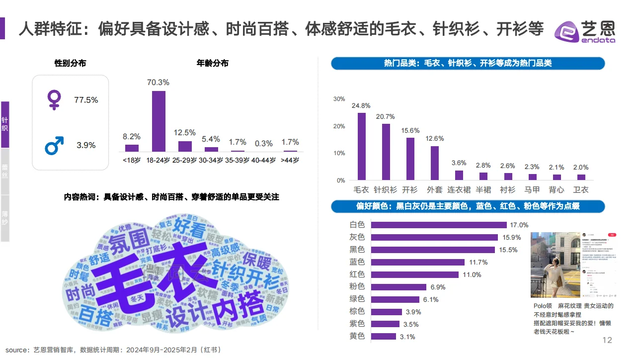 ? 2025服饰面料趋势解读