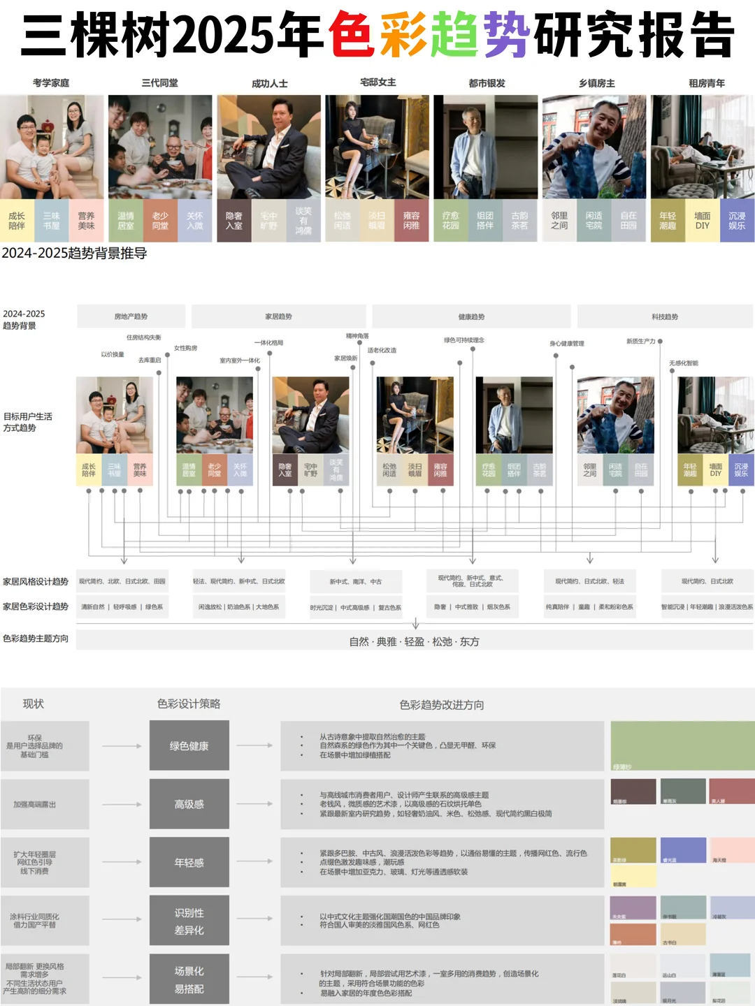三棵树2025年色彩趋势研究报告
