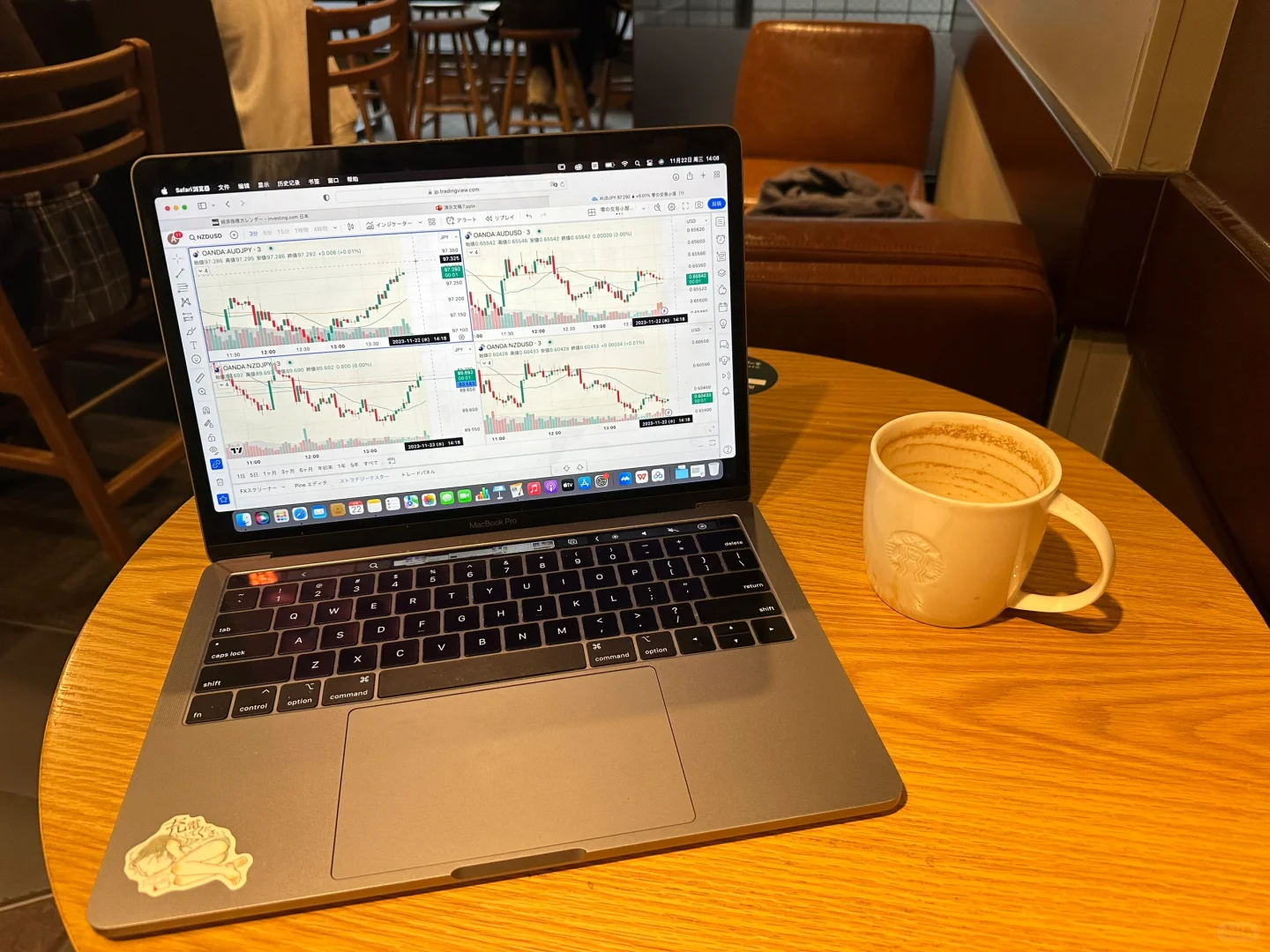 聊聊趋势交易的两大类型 Day trader