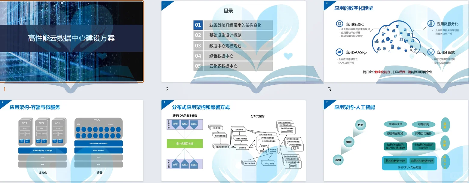 云计算解决方案行业研究报告白皮书