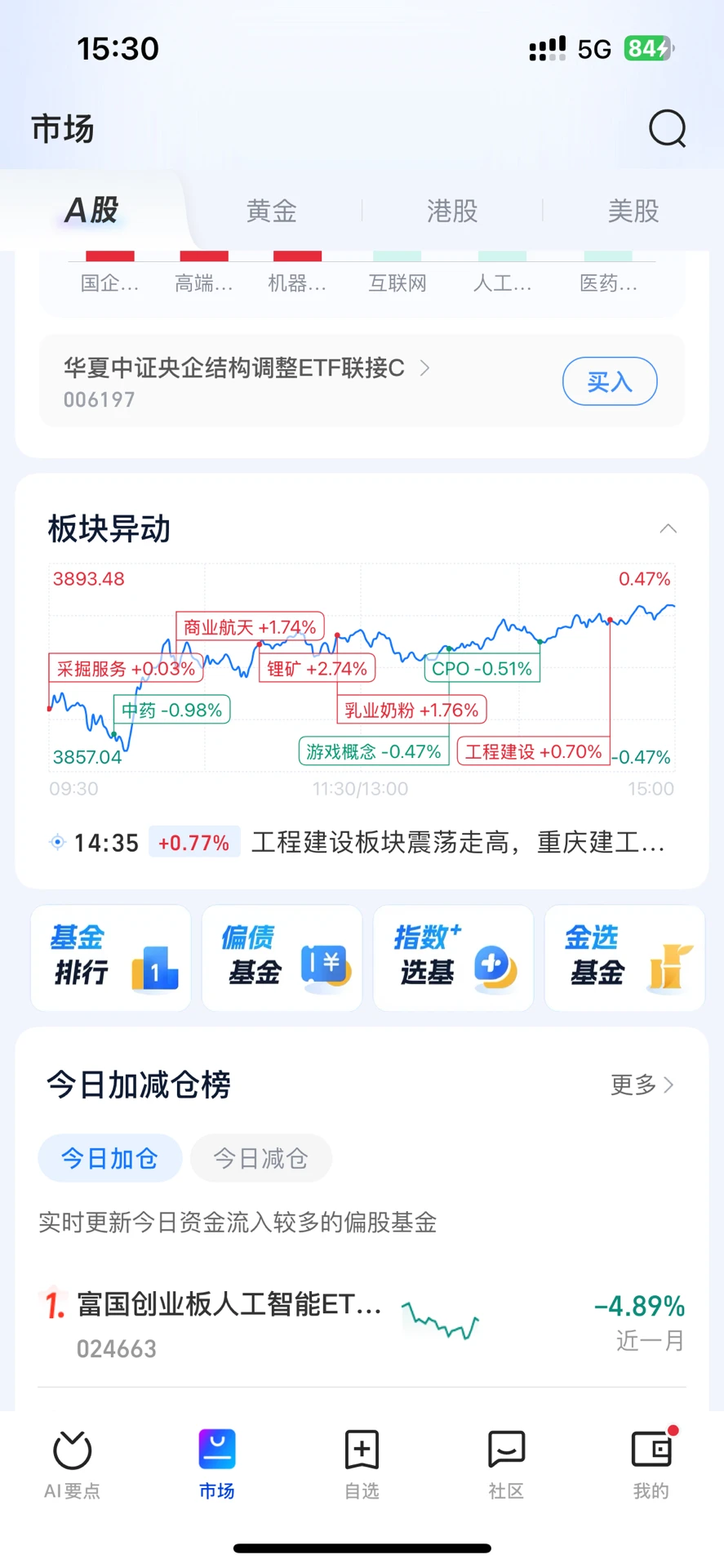 今日资金流入数据统计