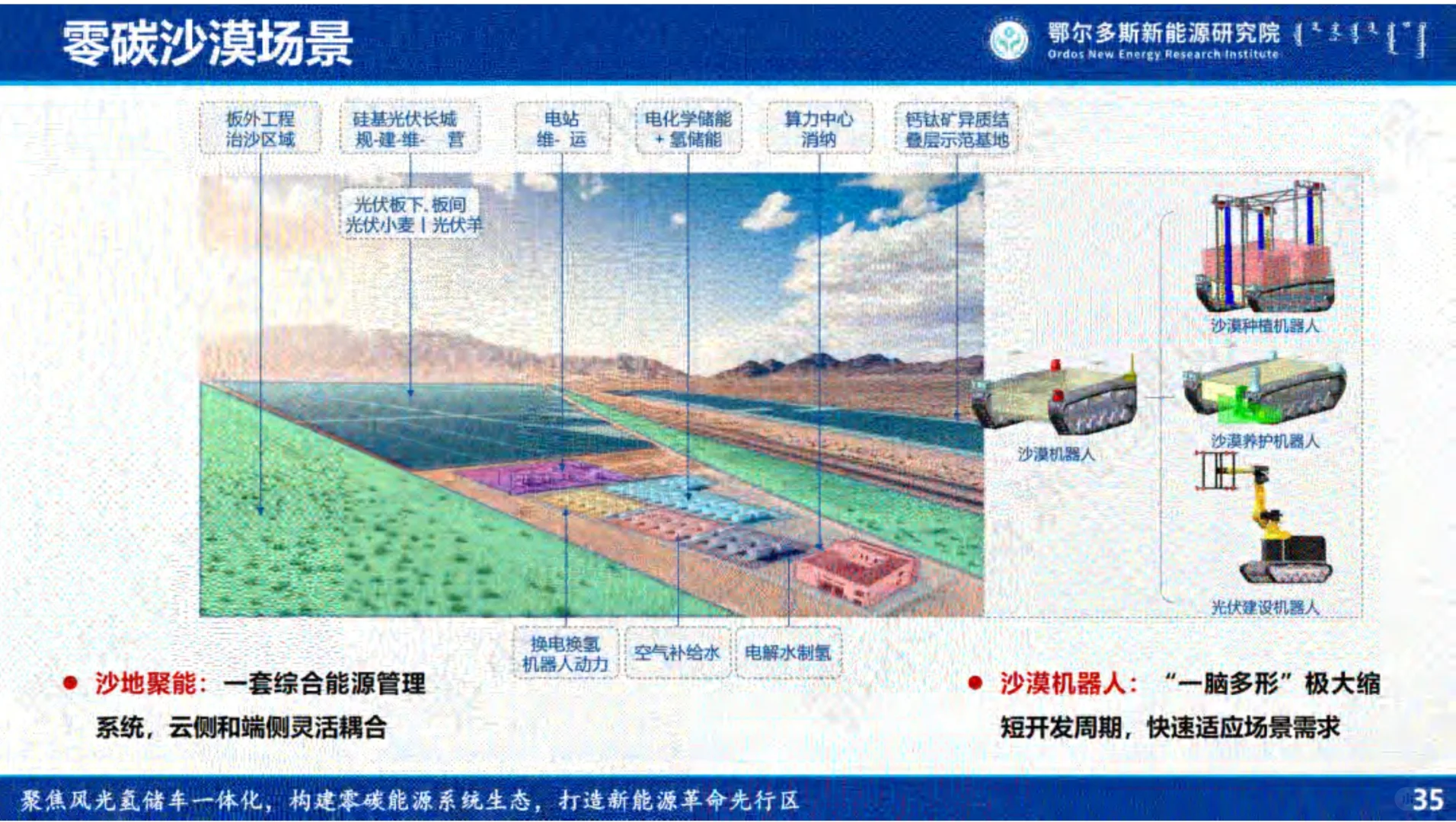 ⚡读懂2025零碳能源微网系统构建能源发展