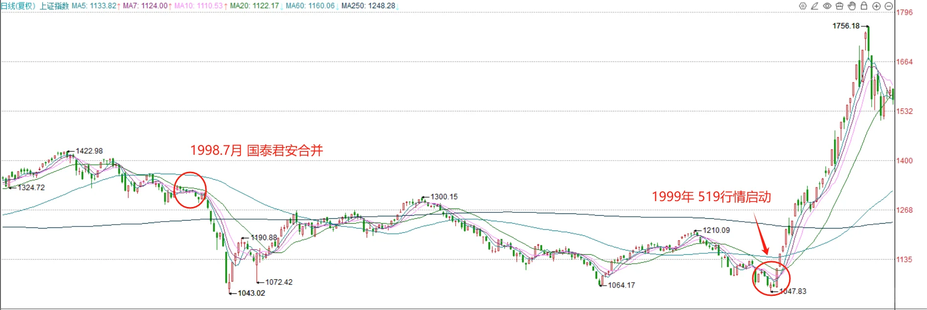 中金合并造航母：回看历史，每次券商合并后