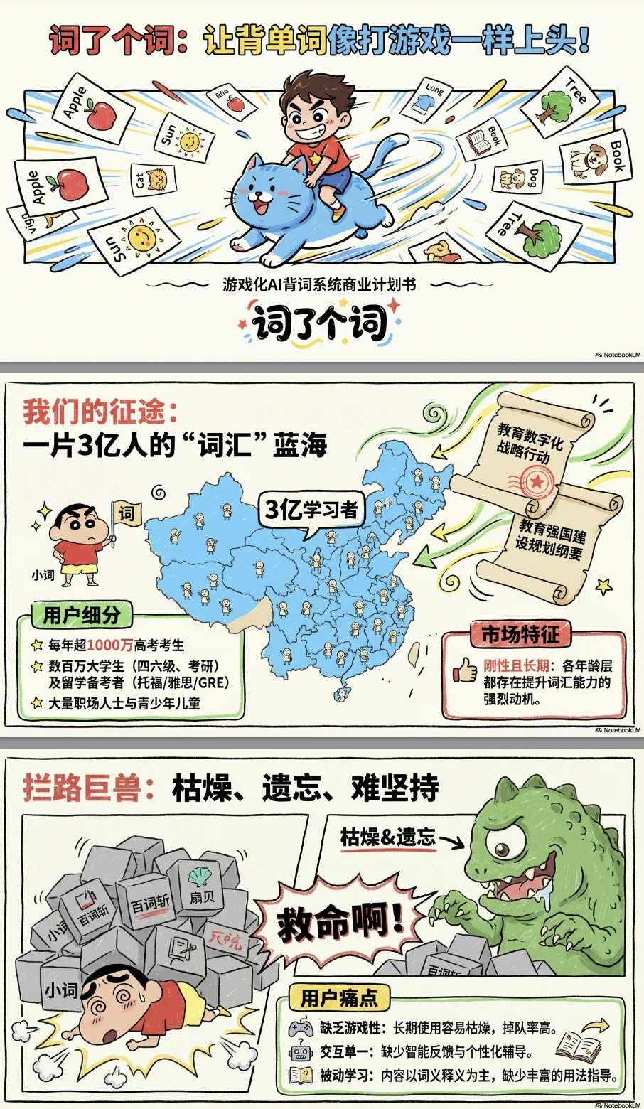 NotebookLM+香蕉，速成的商业计划书PPT