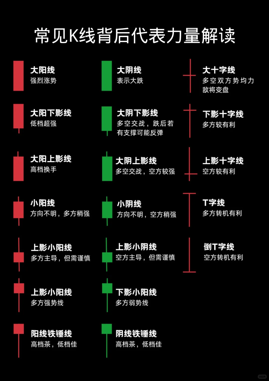 常见K线背后代表力量解读