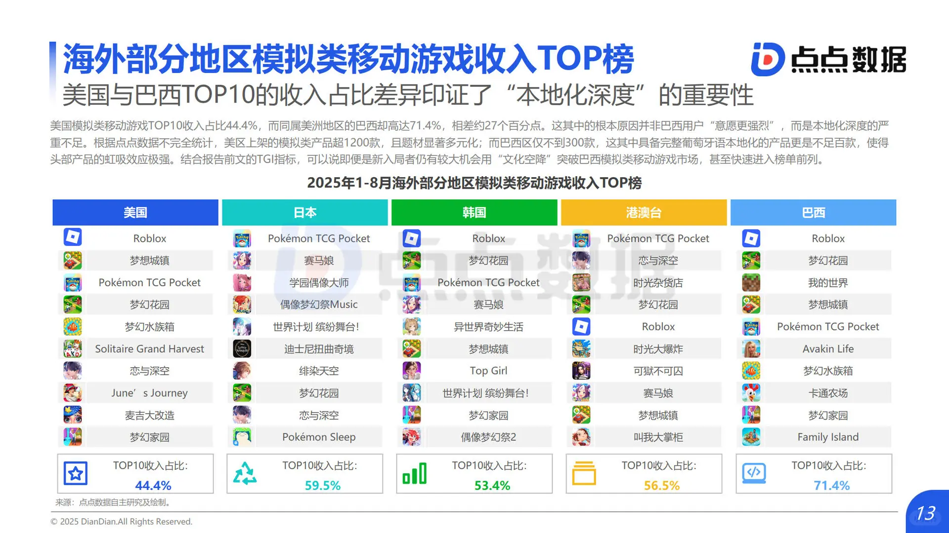 2025年全球模拟类游戏发展趋势报告