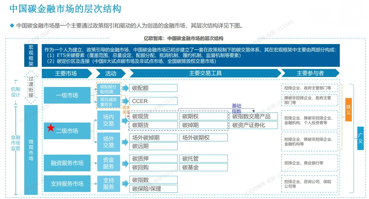 16份合集|2022-2024绿色金融行业研报合集