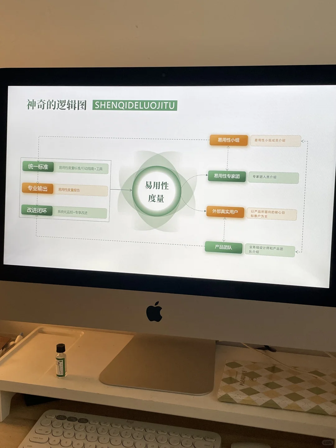 行业研究ppt模板专业分析报告