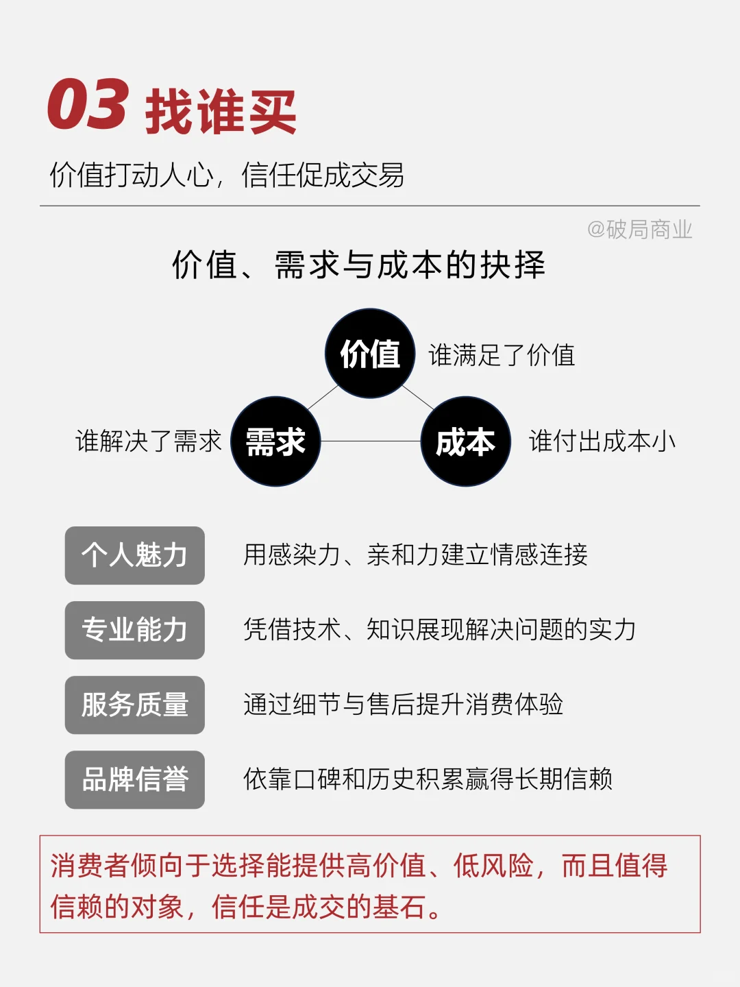 5个问题了解销售逻辑