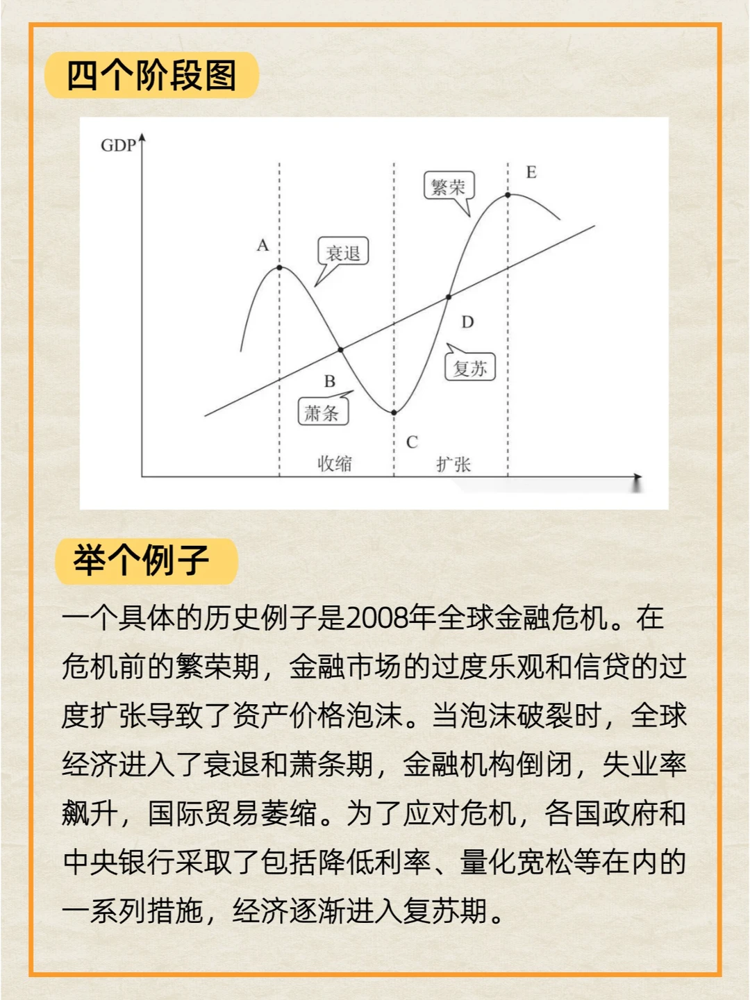 经济形势看不懂？先理解经济的起伏与波动