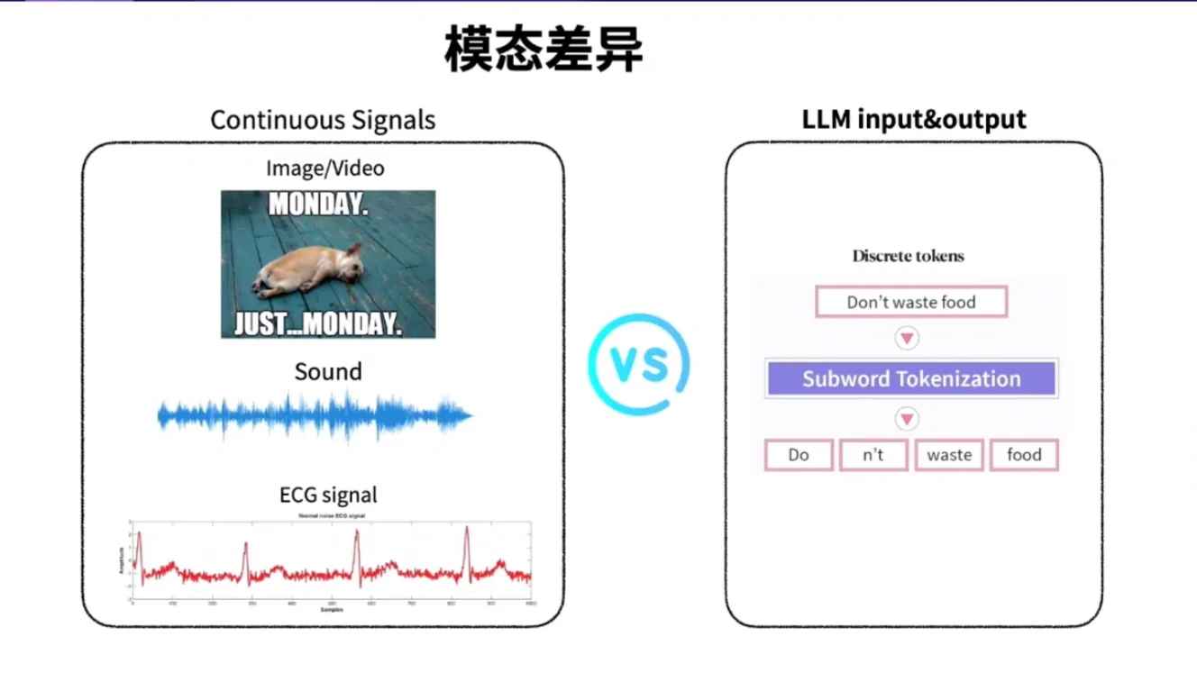 情境智能2 · NIPS2025