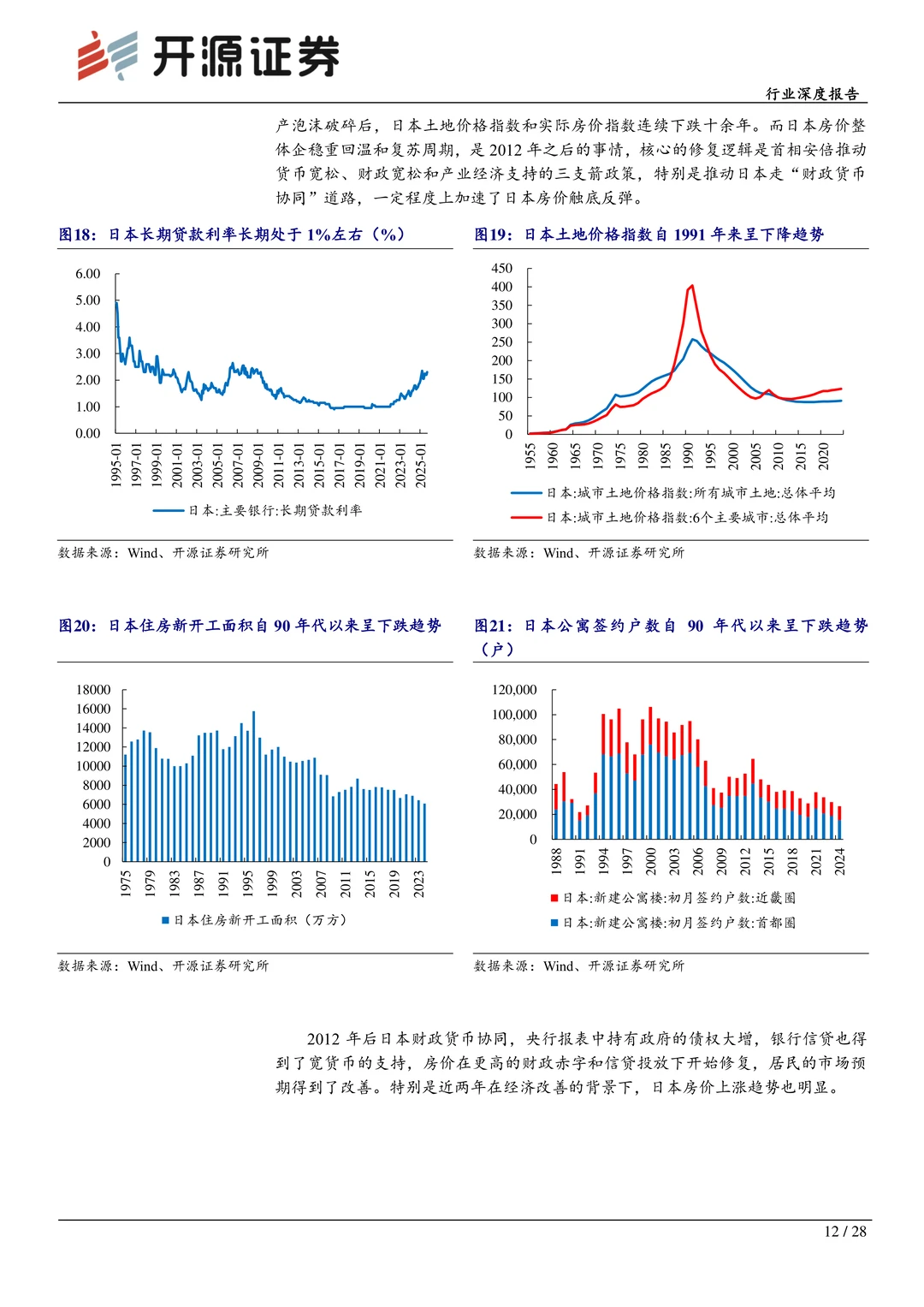 房地产行业深度报告