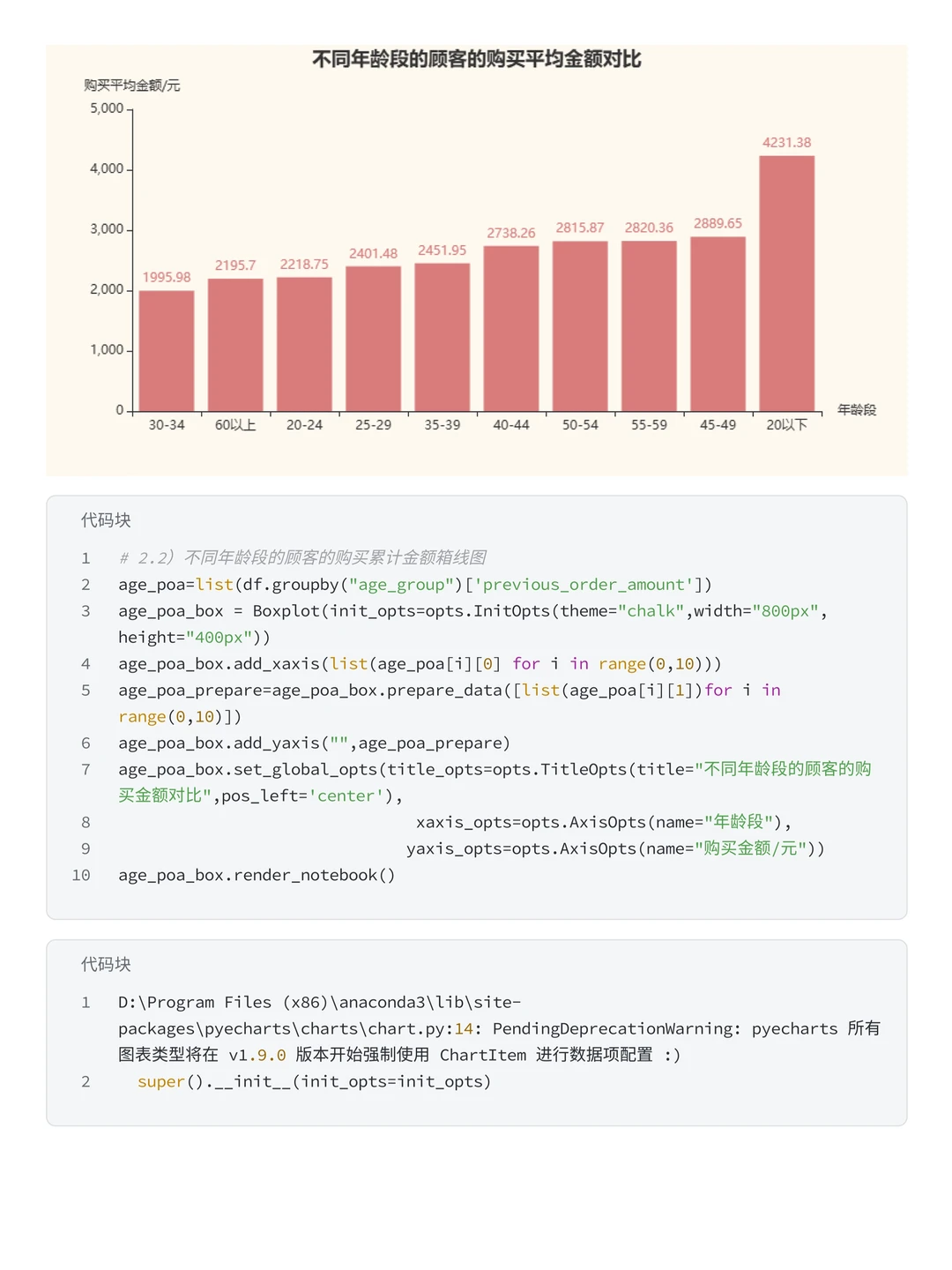 电商数据分析项目—小红书销售数据分析