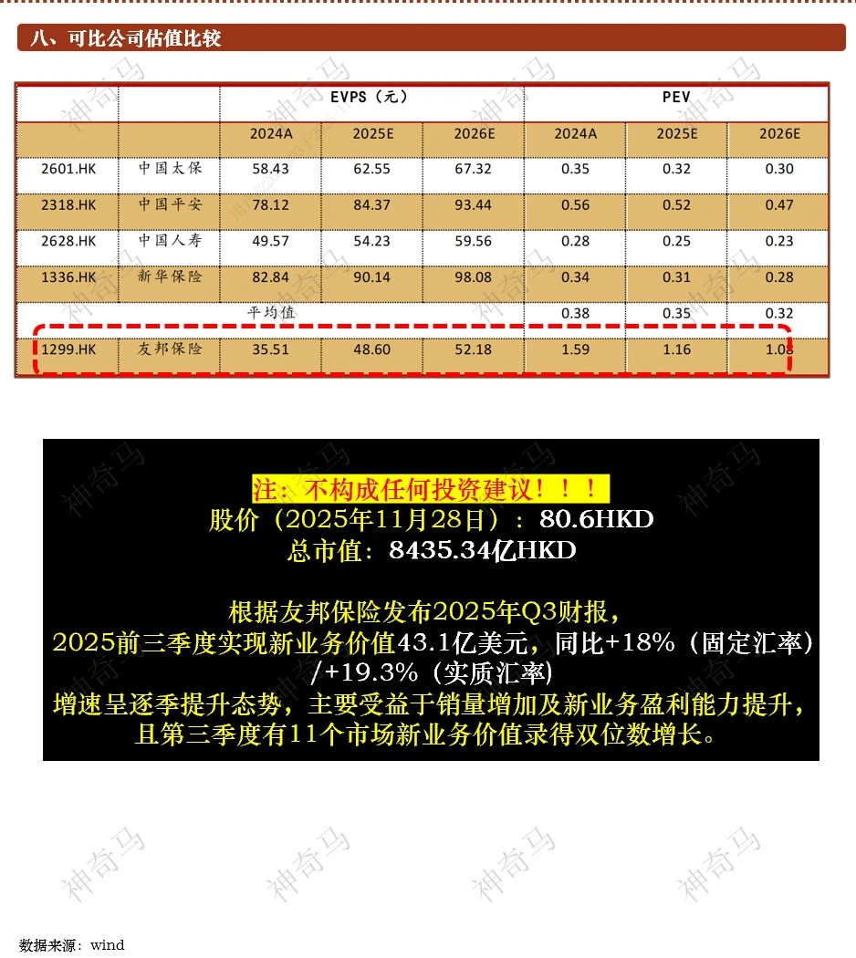一天吃透一家上市公司：第11期 | 友邦保险