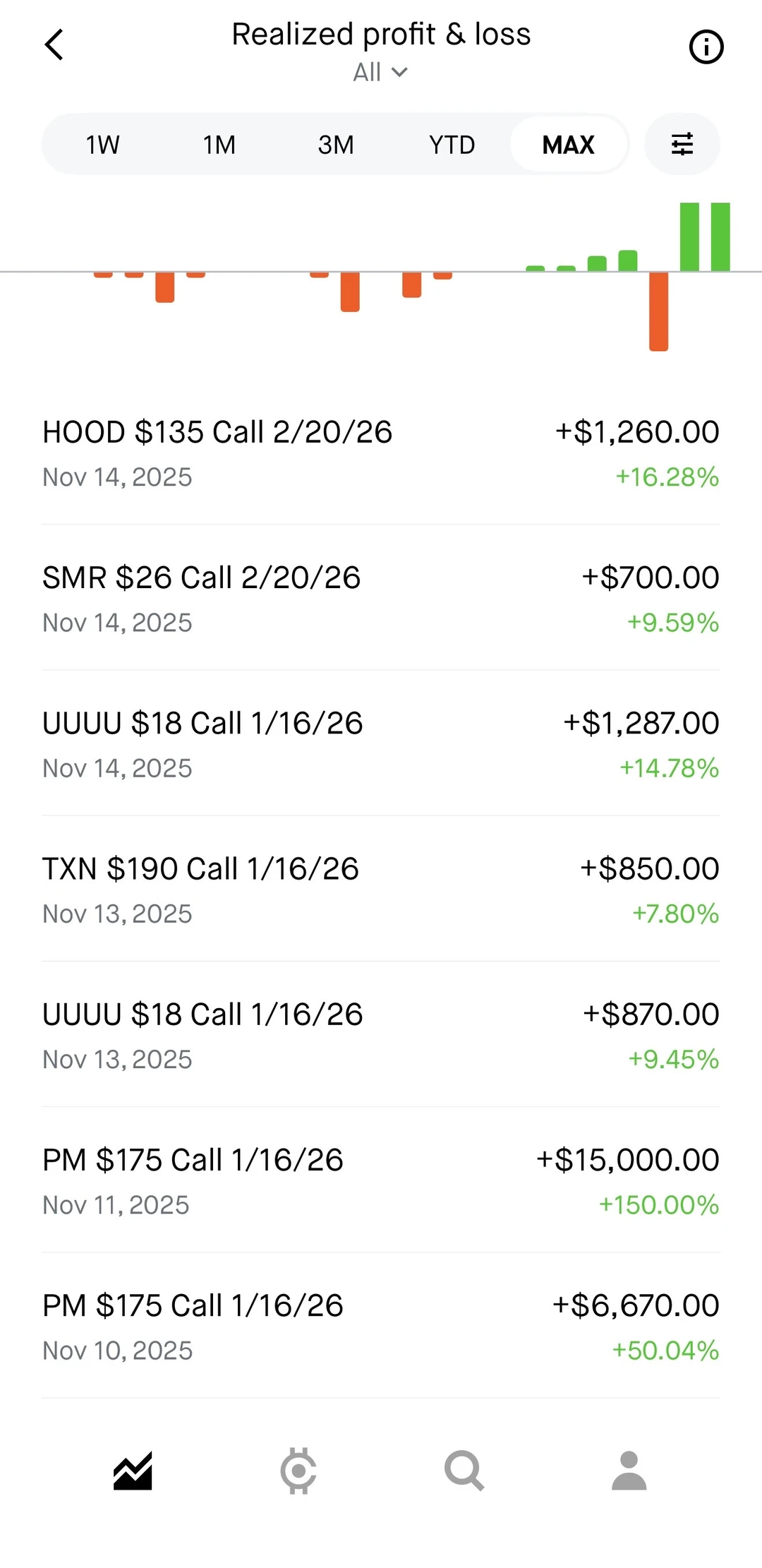 美股期权账号新高三个月赚三倍。