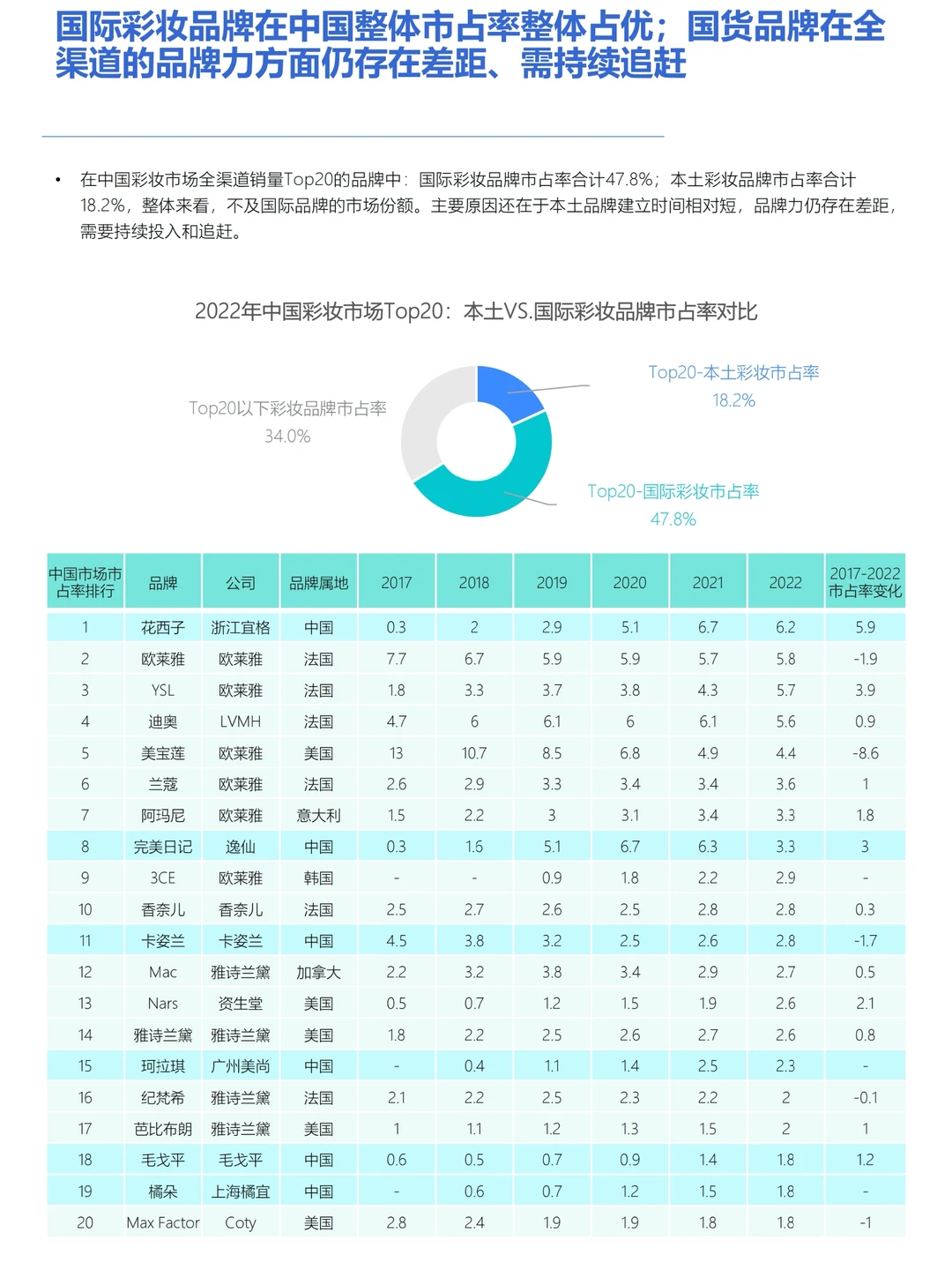 国货彩妆行业趋势洞察报告 40页 巨量引擎