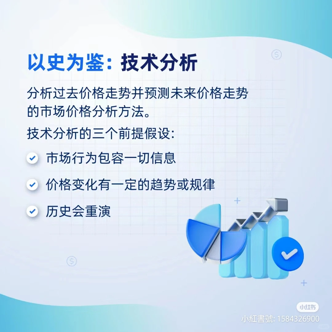 新手教学：究竟看基本面好？还是技术分析？