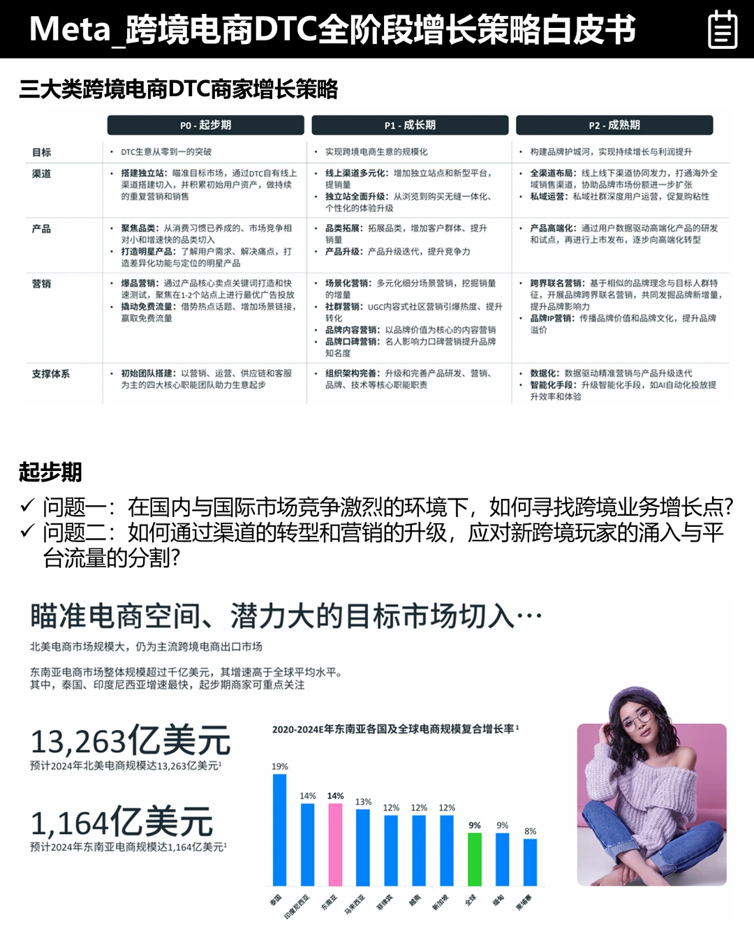 Meta：跨境电商DTC全阶段增长策略白皮书