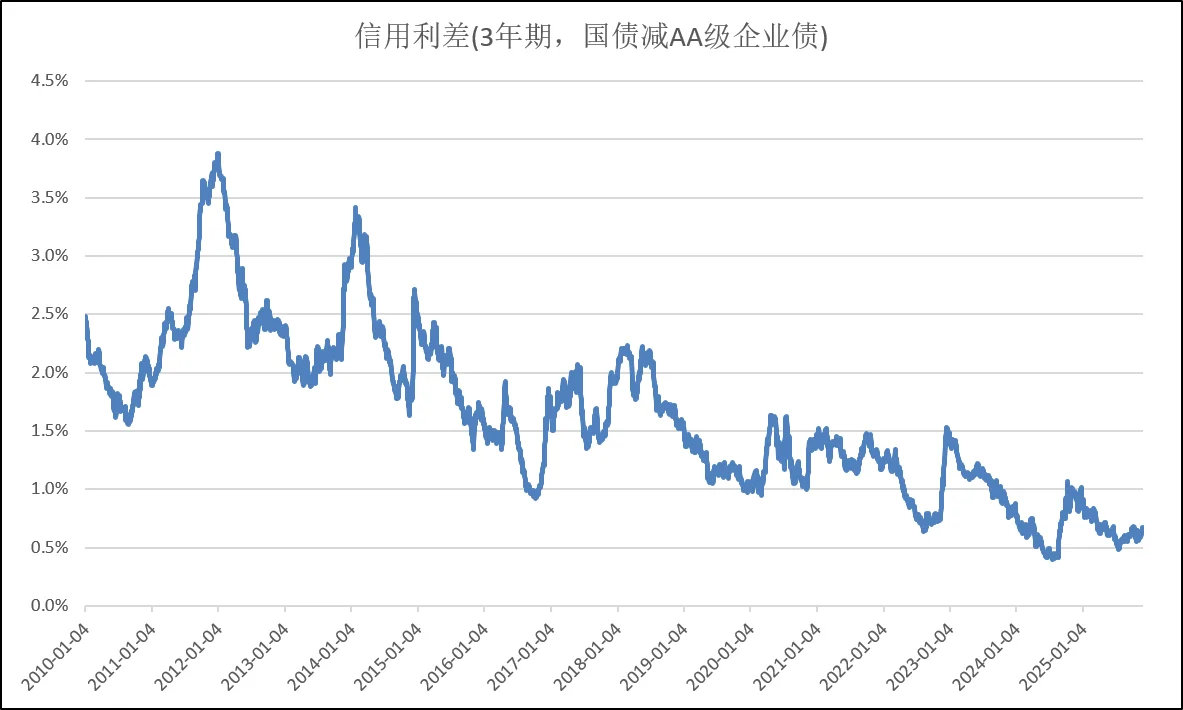 投研随笔(12)：投基金还是投股票