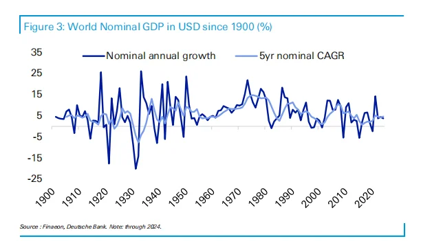 德银：长期投资终极指南
