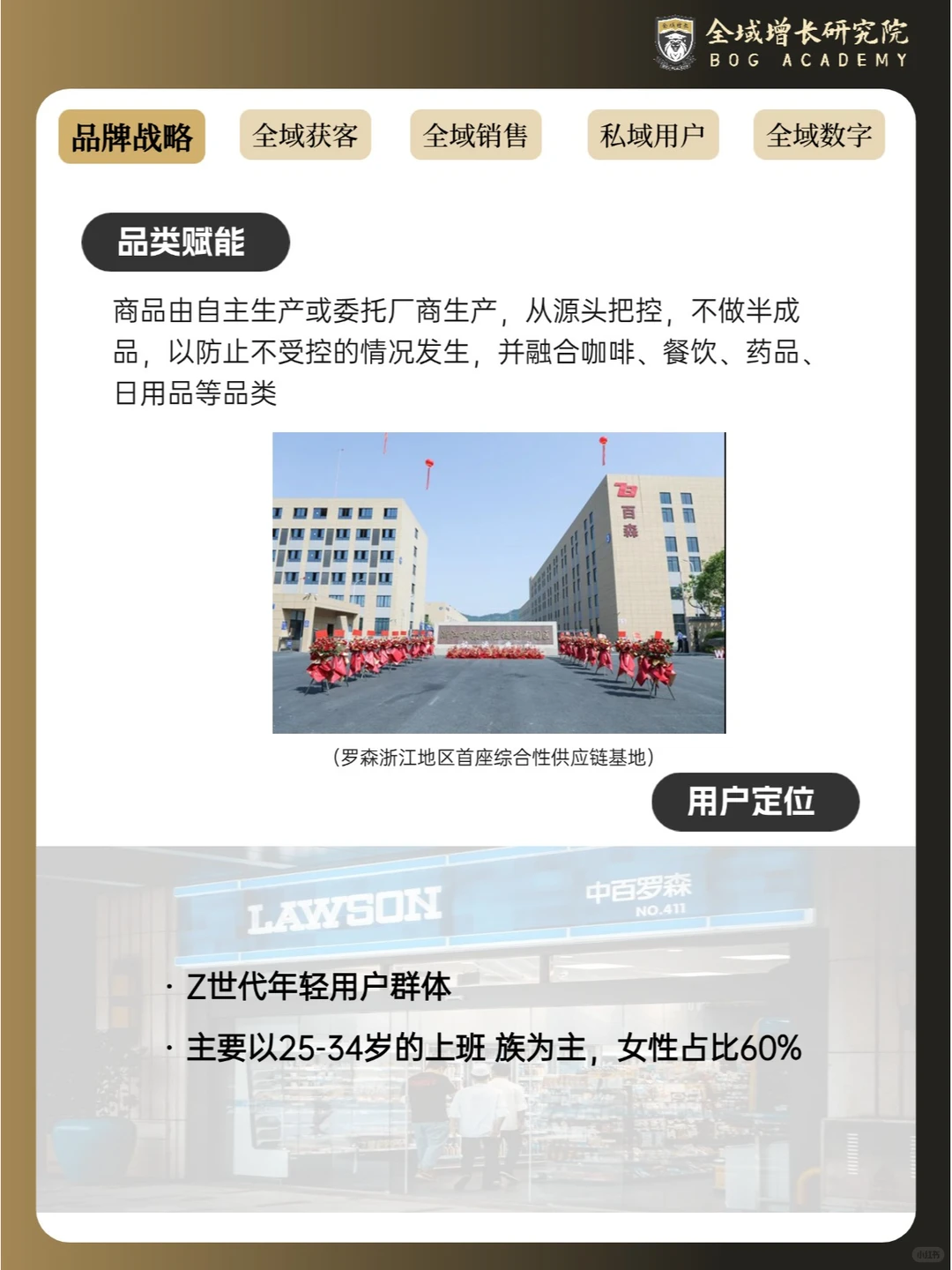 品牌案例 | 罗森便利店的全域增长模式分析