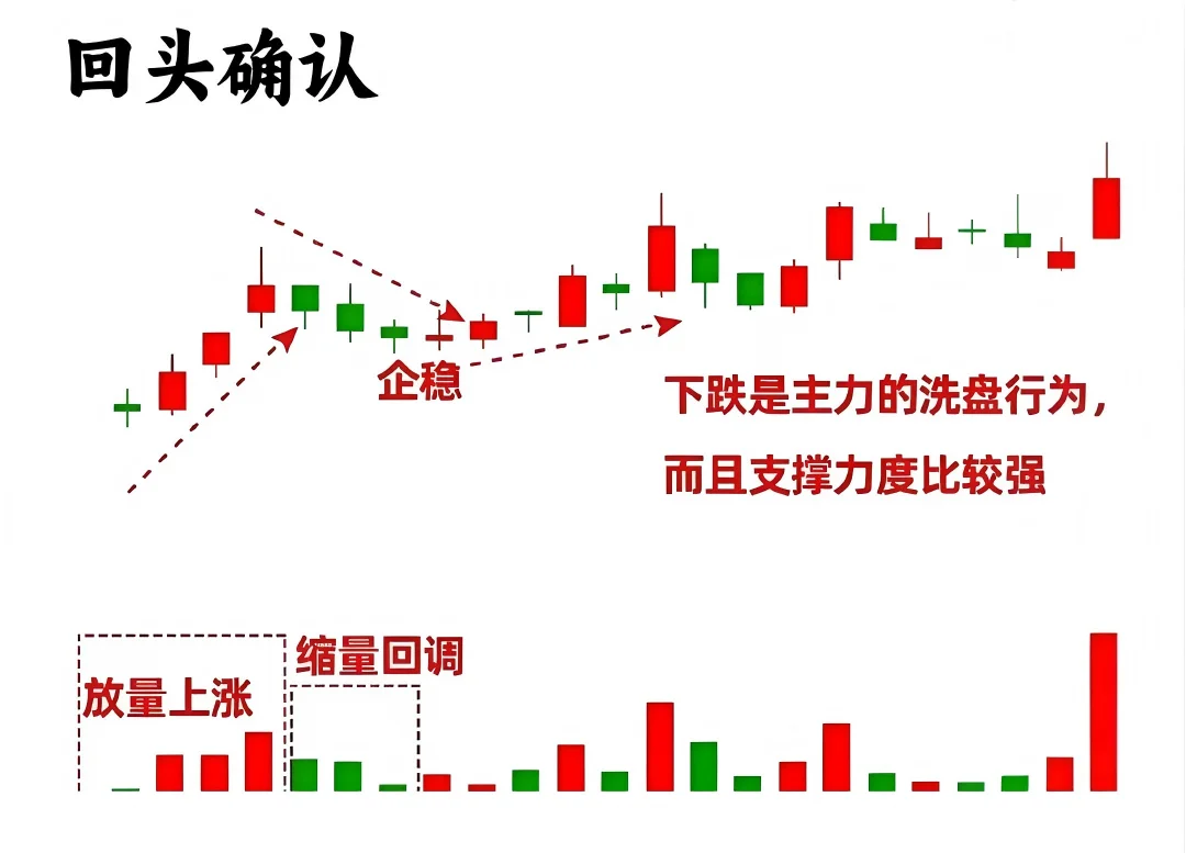 九种关键量价关系