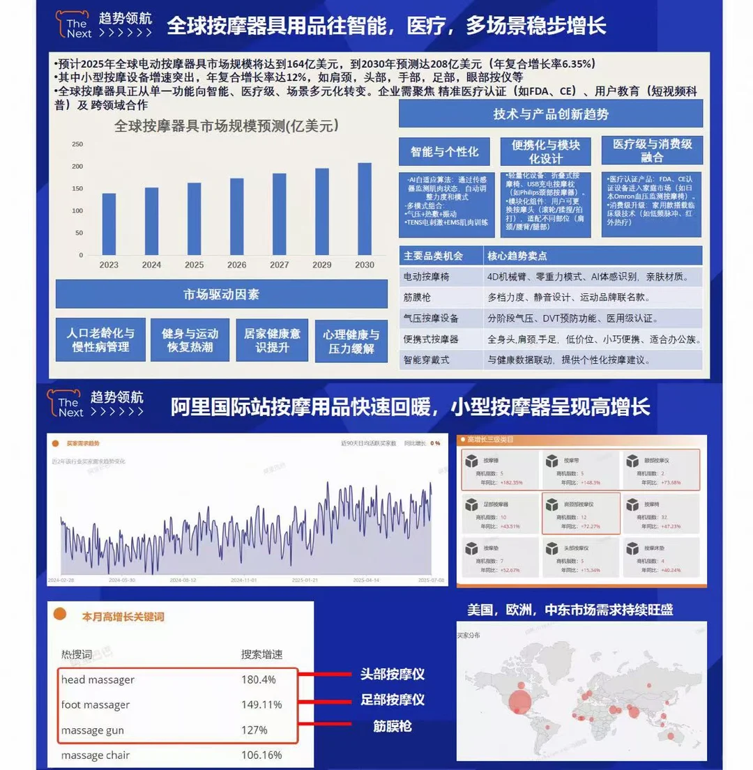 ❗趋势领航❗健康护理行业机会