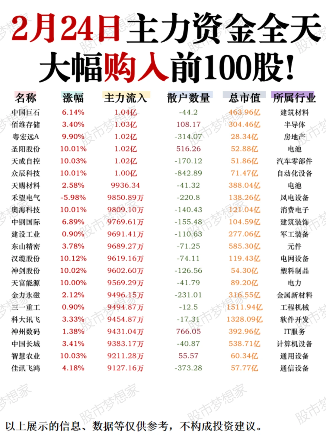 逆势抢筹！2月24日主力资金大举买入100股